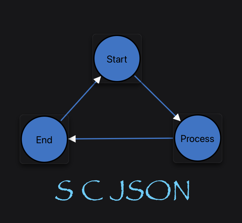 scjson logo