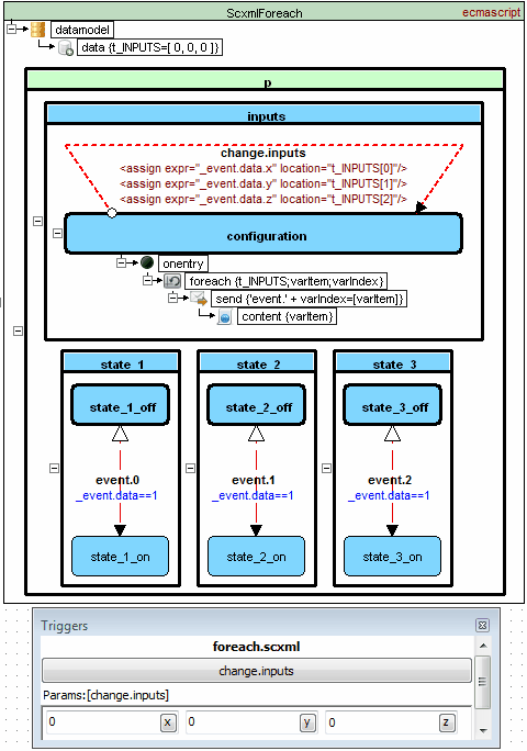 Foreach_Example