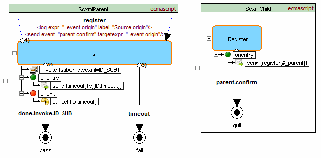 EventOrigin