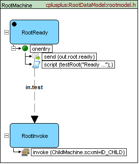 QScxmlCppDataModel_root