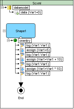 assign - location expr