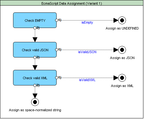 ecmascript_data_assignment_1