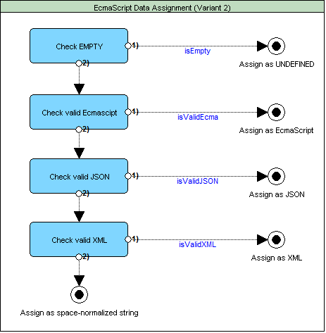 ecmascript_data_assignment_2
