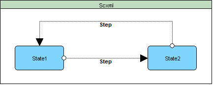 transition - partial match