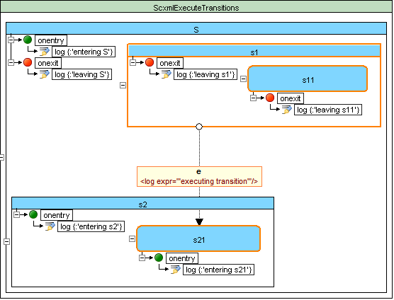 executeTransitions
