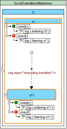 transition_internal